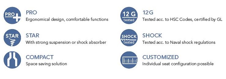 Cleemann product symbol guide